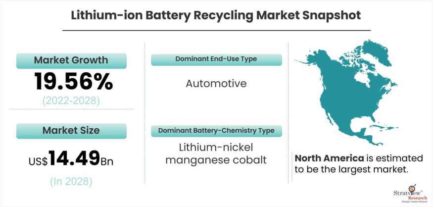 Lithium-ion-Battery-Recycling-Market-Snapshot
